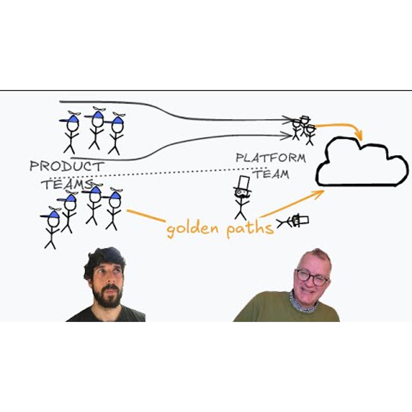 Infrastructure as Code & Platform teams