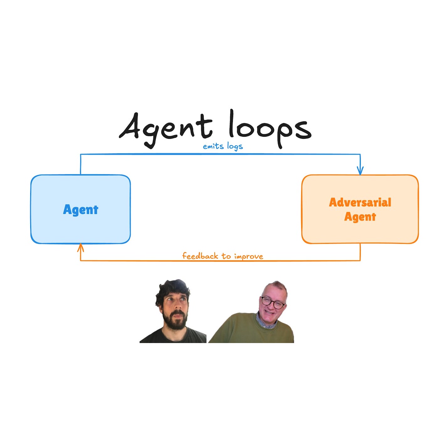 Agent loops