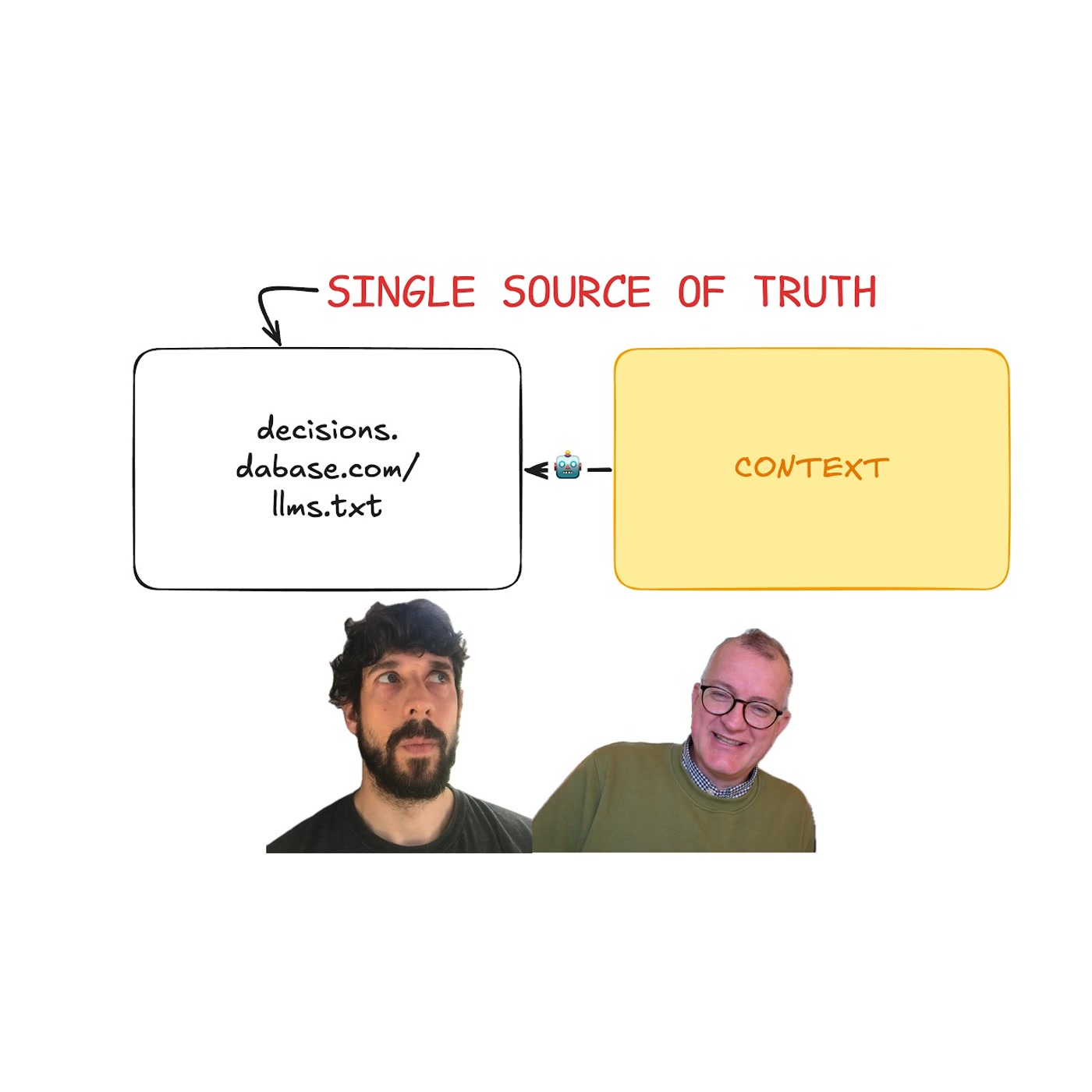 Decision Records for AI